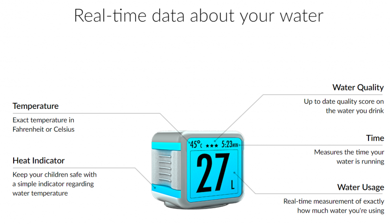 water-data.PNG